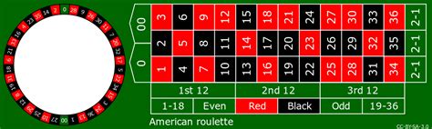Understanding Online Double Zero Roulette Wheel: A Simple Guide.